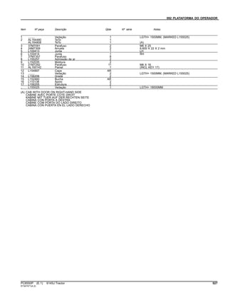 092 PLATAFORMA DO OPERADOR
Item Nº peça Descrição Qtde Nº série Notas
1 ........ Vedação 1 LGTH= 1500MM, (MARKED L155025)
2 AL164480 TeTo 1
AL164808 TeTo 1 (A)
3 37M7091 Parafuso 2 M6 X 25
4 24M7309 Arruela 2 6.600 X 22 X 2 mm
5 L100413 Junta 1 LH
6 L100414 Junta 1 RH
7 37M7357 Parafuso 8
8 L155257 Admissão de ar 2
9 L152035 Moldura 2
10 21M7292 Parafuso 11 M6 X 16
11 AL160142 Painel 1 (INCL KEY 17)
12 L154897 Capa AR
13 ........ Vedação 2 LGTH= 1500MM, (MARKED L155025)
14 L156206 Grade 2
15 L152460 Bucha AR
16 L110138 Apoio 2
17 L156205 Estrutura 2
.. L155025 Vedação 1 LGTH= 18000MM
(A) CAB WITH DOOR ON RIGHT-HAND SIDE
CABINE AVEC PORTE COTE DROIT
KABINE MIT TUER AUF DER RECHTEN SEITE
CABINA CON PORTA A DESTRA
CABINE COM PORTA DO LADO DIREITO
CABINA CON PUERTA EN EL LADO DERECHO
PC8550P (E.1) 6145J Tractor 527
ST347471(A.2)
 