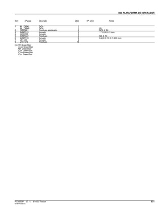 092 PLATAFORMA DO OPERADOR
Item Nº peça Descrição Qtde Nº série Notas
1 AL179341 TeTo 1
AL179948 TeTo 1 (A)
2 19M7481 Parafuso sextavado 2 M16 X 80
3 24M7315 Arruela 2 17 X 50 X 3 mm
4 L200226 Arruela 2
5 37M7422 Parafuso 4 M6 X 70
6 24M7139 Arruela 6 6.400 X 18 X 1.600 mm
7 L61335 Arruela 4
8 L157372 Parafuso 14
(A) W/ GreenStar
Avec GreenStar
Mit GreenStar
Con GreenStar
Com GreenStar
Con GreenStar
PC8550P (E.1) 6145J Tractor 531
ST347473(B.1)
 