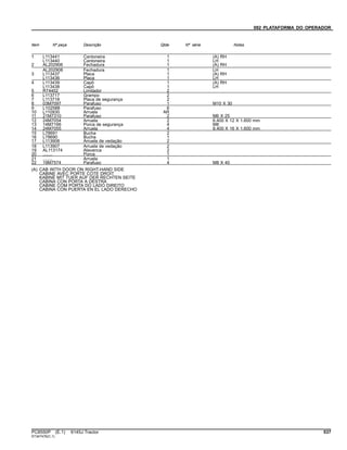 092 PLATAFORMA DO OPERADOR
Item Nº peça Descrição Qtde Nº série Notas
1 L113441 Cantoneira 1 (A) RH
L113440 Cantoneira 1 LH
2 AL202906 Fechadura 1 (A) RH
AL202908 Fechadura 1 LH
3 L113437 Placa 1 (A) RH
L113436 Placa 1 LH
4 L113439 Capô 1 (A) RH
L113438 Capô 1 LH
5 R74402 Limitador 2
6 L113717 Grampo 2
7 L113718 Placa de segurança 2
8 03M7097 Parafuso 1 M10 X 30
9 L102588 Parafuso 6
10 L110930 Arruela AR
11 21M7310 Parafuso 2 M6 X 25
12 24M7054 Arruela 2 6.400 X 12 X 1.600 mm
13 14M7166 Porca de segurança 4 M8
14 24M7055 Arruela 4 8.400 X 16 X 1.600 mm
15 L78691 Bucha 2
16 L78690 Bucha 1
17 L113908 Arruela de vedação 2
18 L113907 Arruela de vedação 2
19 AL113174 Alavanca 2
20 ........ Porca 1
21 ........ Arruela 1
22 19M7574 Parafuso 4 M8 X 40
(A) CAB WITH DOOR ON RIGHT-HAND SIDE
CABINE AVEC PORTE COTE DROIT
KABINE MIT TUER AUF DER RECHTEN SEITE
CABINA CON PORTA A DESTRA
CABINE COM PORTA DO LADO DIREITO
CABINA CON PUERTA EN EL LADO DERECHO
PC8550P (E.1) 6145J Tractor 537
ST347476(C.1)
 