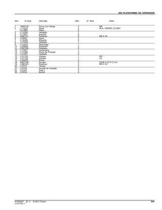 092 PLATAFORMA DO OPERADOR
Item Nº peça Descrição Qtde Nº série Notas
1 14M7416 Porca com flange 4 M8
2 L113232 Placa 2 NLA; ORDER L212981
L212981 Placa 2
3 L112290 Vedação 1
4 L112951 Suporte 2
5 03M7331 Parafuso 4 M8 X 35
6 L79909 Apoio 2
7 L116304 Etiqueta 2
8 L157820 Vedação 1
9 L112972 Pára-brisa 1
10 L100685 RetentoR 2
11 37M7305 Parafuso 4
12 L112971 Cantoneira 1
13 L111480 Porca de Pressão 2
14 L157821 Vedação 2
15 L151753 Vidraça 1 RH
16 L151752 Vidraça 1 LH
17 L155576 Porca 4
18 24M7309 Arruela 4 6.600 X 22 X 2 mm
19 21M7423 Parafuso 2 M6 X 30
20 L78703 Tampa 4
21 L78704 Arruela de vedação 4
22 L41443 Anel o 4
23 L78702 Bucha 4
PC8550P (E.1) 6145J Tractor 541
ST347478(C.1)
 