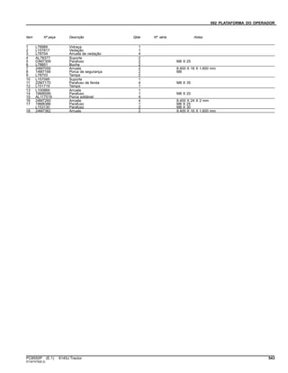 092 PLATAFORMA DO OPERADOR
Item Nº peça Descrição Qtde Nº série Notas
1 L78989 Vidraça 1
2 L157817 Vedação 1
3 L78704 Arruela de vedação 4
4 AL78377 Suporte 2
5 03M7309 Parafuso 2 M8 X 25
6 L78851 Bucha 2
7 24M7055 Arruela 2 8.400 X 16 X 1.600 mm
8 14M7166 Porca de segurança 2 M8
9 L78703 Tampa 2
10 L157095 Suporte 1
11 22M7170 Parafuso de fenda 4 M8 X 35
12 L151719 Tampa 1
13 L100869 Arruela 1
14 19M8599 Parafuso 1 M8 X 20
15 AL117519 Porca soldável 4
16 24M7260 Arruela 4 8.400 X 24 X 2 mm
17 19M8386 Parafuso 1 M8 X 25
L153130 Parafuso 2 M8 X 30
18 24M7362 Arruela 2 8.400 X 16 X 1.600 mm
PC8550P (E.1) 6145J Tractor 543
ST347479(B.2)
 