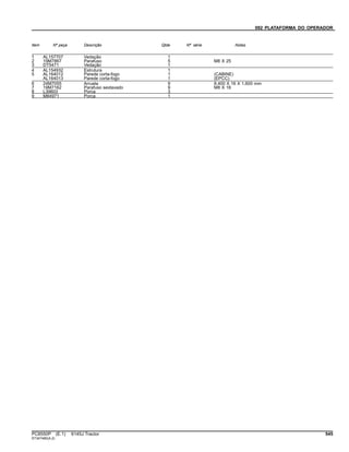 092 PLATAFORMA DO OPERADOR
Item Nº peça Descrição Qtde Nº série Notas
1 AL157707 Vedação 1
2 19M7867 Parafuso 5 M8 X 25
3 DT5471 Vedação 1
4 AL154932 Estrutura 1
5 AL164012 Parede corta-fogo 1 (CABINE)
AL164013 Parede corta-fogo 1 (EPCC)
6 24M7055 Arruela 9 8.400 X 16 X 1.600 mm
7 19M7162 Parafuso sextavado 9 M8 X 16
8 L39603 Porca 3
9 M84971 Porca 1
PC8550P (E.1) 6145J Tractor 545
ST347480(A.2)
 