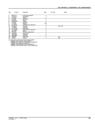 093 CONTROLE, ACESSORIOS E AR CONDICIONADO
Item Nº peça Descrição Qtde Nº série Notas
1 RE61717 Interruptor giratório 1
2 AL35179 Interruptor 1
3 L157295 Plugue 1
4 L37489 Alavanca 1
5 R115974 Porca 1
6 RE183935 Chave 1
7 L79734 Etiqueta 1
8 L114509 Plugue AR
9 AL155612 Interruptor de alavanca 1
10 21M7290 Parafuso 1 M3 X 35
11 L102359 Etiqueta 1
12 AL154249 Interruptor 1
13 AL157883 Interruptor de alavanca 1
14 AL76568 Botão 1
15 R44165 Porca de segurança 1
16 AL36529 Interruptor 1
17 37M7336 Parafuso 2
18 DQ70988 Chaveiro 1
19 R39554 Interruptor 1 (A)
20 T55501 Tampa 1 (A)
(A) CAB WITH DOOR ON RIGHT-HAND SIDE
CABINE AVEC PORTE COTE DROIT
KABINE MIT TUER AUF DER RECHTEN SEITE
CABINA CON PORTA A DESTRA
CABINE COM PORTA DO LADO DIREITO
CABINA CON PUERTA EN EL LADO DERECHO
PC8550P (E.1) 6145J Tractor 553
ST347483(A.2)
 