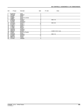 093 CONTROLE, ACESSORIOS E AR CONDICIONADO
Item Nº peça Descrição Qtde Nº série Notas
1 AL201018 Capa 1
2 37M7185 Parafuso 2
3 L151699 Painel 1
4 L40924 Porca 3
5 L158260 Painel de controle 1
6 L39603 Porca 3
7 21M7246 Parafuso 6 M6 X 16
8 AL79029 Correia 1
9 L101932 Espaçador 2
10 21M7403 Parafuso 2 M6 X 40
11 AL115814 Porca 16
12 L113415 Parafuso 1
13 L168519 Painel 1
14 L113846 Moldura 1
15 L112282 Plugue 1
16 37M7290 Parafuso 3
17 37M7140 Parafuso 2
18 24M7027 Arruela 1 5.300 X 10 X 1 mm
19 L79648 Porca de Pressão 2
20 L102110 Porca 1
21 21M7285 Parafuso 2 M6 X 12
22 L115292 Parafuso 12
23 99M7073 Plugue 1
24 99M7016 Plugue 1
25 L157254 Vedação 2
PC8550P (E.1) 6145J Tractor 565
ST347489(A.2)
 