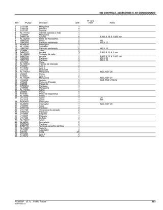 093 CONTROLE, ACESSORIOS E AR CONDICIONADO
Item Nº peça Descrição Qtde
Nº série
trator Notas
1 L110186 Mangueira 1
2 L168126 Presilha 4
3 L110147 Suporte 1
4 AL171742 VálVula operada a mão 1
5 L158565 Mangueira 1
6 24M7139 Arruela 6 6.400 X 18 X 1.600 mm
7 AL152449 Rede de ResistoRes 1
8 14M7028 Porca 2 M5
9 19M7640 Parafuso sextavado 2 M5 X 12
10 RE46634 Interruptor 1
11 AL110881 Soprador 2
12 19M7560 Parafuso sextavado 8 M6 X 16
13 L79884 Junta 2
14 24M7027 Arruela 3 5.300 X 10 X 1 mm
15 AL163858 Trocador de calor 1
16 24M7054 Arruela 2 6.400 X 12 X 1.600 mm
17 19M8669 Parafuso 2 M5 X 35
18 19M7768 Parafuso 3 M6 X 16
19 L157800 Placa 1
20 AL160645 VálVula de retenção 1
21 R33259 Anel o 2
22 R113050 Anel o 1
23 L157116 RetentoR 1
24 AL179243 Mangueira 1 INCL KEY 26
25 L59927 Porca 1
26 R10093 Anel o 2
27 AL110299 Mangueira 1 INCL KEY 21
28 L204606 Isolador 3 SUB FOR L79919
29 L79648 Porca de Pressão 4
30 L38642 Passa-fio 1
31 37M7256 Parafuso 3
32 L158566 Mangueira 1
33 AL173750 Caixa 1
34 L59800 Porca 8
35 R44165 Porca de segurança 1
36 AL76568 Botão 3
37 L113312 Apoio 1 LH
L113313 Apoio 1 RH
38 RE43497 Interruptor 1
39 AL59879 Interruptor 1 INCL KEY 25
40 L169889 Capa 1
41 37M7185 Parafuso 4
42 L151729 Veneziana de aeração 2
43 37M7272 Parafuso 2
44 L110865 Etiqueta 1
45 L110867 Etiqueta 1
46 L157466 Defletor 2
47 AL172331 Apoio 1
48 AL64588 Braçadeira 2
49 37M7042 Parafuso 4
50 57M7116 Terminal conecTor eléTrico 1
51 AL110297 Suporte 1
52 L170387 Adaptador 2
53 Z36392 Cinta AR
54 L110296 Anel o 2
55 L170670 Placa 2
PC8550P (E.1) 6145J Tractor 583
ST347502(C.3)
 