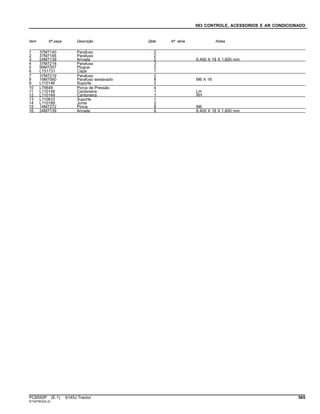 093 CONTROLE, ACESSORIOS E AR CONDICIONADO
Item Nº peça Descrição Qtde Nº série Notas
1 37M7140 Parafuso 2
2 37M7185 Parafuso 2
3 24M7139 Arruela 2 6.400 X 18 X 1.600 mm
4 37M7218 Parafuso 3
5 99M7057 Plugue 2
6 L151731 Capa 1
7 37M7219 Parafuso 2
8 19M7560 Parafuso sextavado 8 M6 X 16
9 L110146 Suporte 2
10 L79648 Porca de Pressão 4
11 L110148 Cantoneira 1 LH
12 L110149 Cantoneira 1 RH
13 L110633 Suporte 1
14 L110189 Junta 2
15 14M7272 Porca 8 M6
16 24M7139 Arruela 8 6.400 X 18 X 1.600 mm
PC8550P (E.1) 6145J Tractor 585
ST347503(A.2)
 