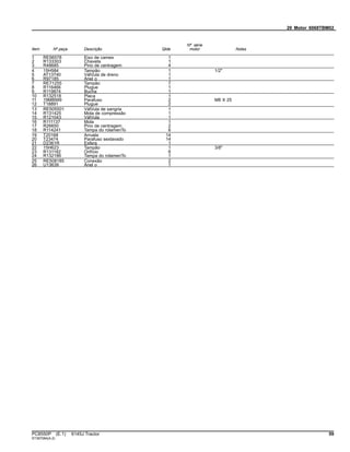 20 Motor 6068TBM02
Item Nº peça Descrição Qtde
Nº série
motor Notas
1 RE56578 Eixo de cames 1
2 R133303 Chaveta 1
3 R48685 Pino de centragem 4
4 15H584 Tampão 1 1/2"
5 AT13740 VálVula de dreno 1
6 R97185 Anel o 1
7 RE71255 Tampão 7
8 R116466 Plugue 1
9 R119874 Bucha 1
10 R132518 Placa 1
11 19M8999 Parafuso 2 M8 X 25
12 T18891 Plugue 2
13 RE505501 VálVula de sangria 1
14 R131425 Mola de compressão 1
15 R121043 VálVula 1
16 R111137 Mola 1
17 R26650 Pino de centragem 2
18 R114241 Tampa do rolamenTo 6
19 T20168 Arruela 14
20 T23474 Parafuso sextavado 14
21 D2361R Esfera 1
22 15H623 Tampão 1 3/8"
23 R131182 Orifício 6
24 R132186 Tampa do rolamenTo 1
25 RE508185 Conexão 2
26 U13639 Anel o 1
PC8550P (E.1) 6145J Tractor 59
ST397084(A.2)
 