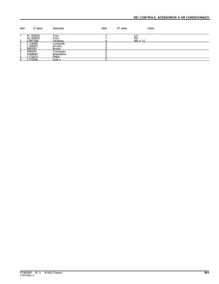 093 CONTROLE, ACESSORIOS E AR CONDICIONADO
Item Nº peça Descrição Qtde Nº série Notas
1 AL153802 Tubo 1 LH
AL153803 Tubo 1 RH
2 37M7089 Parafuso 4 M6 X 12
3 L114086 Conduíde 2
4 L169203 Arruela 2
5 R60263 Bucha 2
6 R60264 Tubulação 2
7 SG06401 Braçadeira 2
8 L170670 Placa 2
9 L110296 Anel o 2
PC8550P (E.1) 6145J Tractor 591
ST347506(A.2)
 