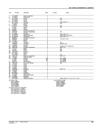094 CABOS ACESSORIOS E ASSENTO
Item Nº peça Descrição Qtde Nº série Notas
1 AL110868 Haste do câmbio 1
2 L114032 Pino fixador 1
3 AL112606 Painel 1 (A)
AL110722 Painel 1 (B)
4 AL119445 Apoio 1
5 AL110860 Suporte 1 INCL KEY 18
AL112614 Suporte 1 (B)
6 L116262 Bucha 1
7 L113019 Inserto 1 (A)
L77964 Inserto 1 (B)
8 L112041 Mola 1
9 L79335 Arruela 2
10 M78508 Parafuso sextavado 1
11 14M7166 Porca de segurança 1 M8
12 L111165 Arruela 6
13 AL150844 Quadrante 1 INCL KEY 18
14 AL157672 Haste do câmbio 1 INCL KEY 18 AND 31
15 AL150845 Quadrante 1 INCL KEY 18
16 M78508 Parafuso sextavado 1
17 24M7024 Arruela 2 9 X 28 X 3 mm
18 L77978 Bucha 1
19 AL115814 Porca 4
20 L115292 Parafuso 5 (A)
19M8866 Parafuso 5 (B) M5 X 16
21 L116263 Arruela 1
22 24M7139 Arruela 2 6.400 X 18 X 1.600 mm
23 19M7560 Parafuso sextavado 2 M6 X 16
24 L111179 Botão 1 (A)
L77805 Botão 1 (B)
25 14M7272 Porca 1 M6
26 AL110543 Suporte 1
27 AL113247 Apoio 1
AL179589 Apoio 1 (C)
28 19M7160 Parafuso sextavado 1 M6 X 30
29 L102451 Mola de tração 1
30 L111988 Arruela AR TK 1.0MM
L111987 Arruela AR TK 1.5MM
L77963 Arruela AR TK 2.0MM
31 34M7172 Pino elástico 1 6 X 30 mm
32 14M7416 Porca com flange 2 M8
33 L111878 Porca 4
34 L112469 Calço 4
35 L115395 Came 1
36 L116261 Bucha 1
37 19M7865 Parafuso 2 M8 X 16
38 L150446 Inserto 1
39 L116840 Botão 1
40 AL80994 Isolador 1
41 AL157661 Quadrante 1
42 L111480 Porca de Pressão 1
43 L110964 Alavanca 1
44 DQ46828 Parafuso 1
.. AL112288 Haste do câmbio 1 (INCL KEYS 1, 5, 8, 9, 10, 11, 40, )
(A) WITH CAB
AVEC CABINE
MIT KABINE
CON CABINA
COM CABINE
CON CABINA
(B) WITHOUT CAB
SANS CABINE
OHNE KABINE
SENZA CABINA
SEM CABINE
SIN CABINA
(C) With AutoTrac™ Integrated
Avec AutoTrac™ intégré
Mit integriertem AutoTrac™
Con AutoTrac™ integrato
Com AutoTrac™ Integrado
Con AutoTrac™ integrado
PC8550P (E.1) 6145J Tractor 605
ST347515(C.1)
 
