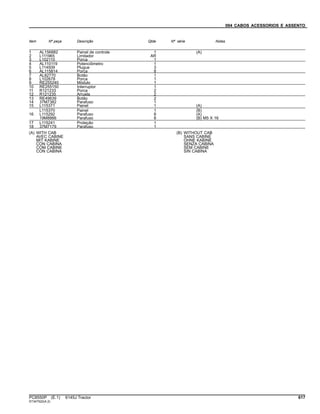 094 CABOS ACESSORIOS E ASSENTO
Item Nº peça Descrição Qtde Nº série Notas
1 AL156882 Painel de controle 1 (A)
2 L111965 Limitador AR
3 L102110 Porca 1
4 AL110119 Potenciômetro 1
5 L114509 Plugue 3
6 AL115814 Porca 8
7 AL82770 Botão 1
8 L102678 Porca 1
9 RE255240 Módulo 1
10 RE255150 Interruptor 1
11 R121233 Porca 2
12 R121235 Arruela 2
13 RE49639 Botão 2
14 37M7382 Parafuso 1
15 L115371 Painel 1 (A)
L115370 Painel 1 (B)
16 L115292 Parafuso 8 (A)
19M8866 Parafuso 8 (B) M5 X 16
17 L115241 Proteção 1
18 37M7179 Parafuso 1
(A) WITH CAB
AVEC CABINE
MIT KABINE
CON CABINA
COM CABINE
CON CABINA
(B) WITHOUT CAB
SANS CABINE
OHNE KABINE
SENZA CABINA
SEM CABINE
SIN CABINA
PC8550P (E.1) 6145J Tractor 617
ST347522(A.2)
 