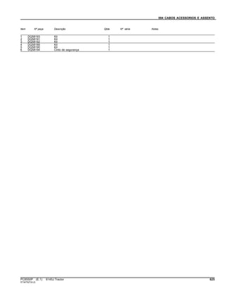 094 CABOS ACESSORIOS E ASSENTO
Item Nº peça Descrição Qtde Nº série Notas
1 DQ58193 Kit 1
2 DQ58191 Kit 1
3 DQ58192 Kit 1
4 DQ58189 Kit 1
5 DQ58190 Kit 1
6 DQ58194 Cinto de segurança 1
PC8550P (E.1) 6145J Tractor 625
ST347527(A.2)
 