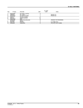 20 Motor 6068TBM02
Item Nº peça Descrição Qtde
Nº série
motor Notas
1 RE507850 Kit pistão e camisa 6
2 AR65507 Kit - anel o 1 PACKG (3)
3 RE507852 Kit anéis de pistão 1 PACKG (3)
4 RE63915 Kit pino e bucha 6
5 R54114 Anel de pressão 12
6 RE500608 Biela 6
SE501094 Biela remanufaturada 6 (REMAN FOR RE500608)
7 R114082 Bucha 1
8 R501124 Parafuso 2 A= 61MM, M12
9 RE65908 Rolamento 6 STD (KIT (2) R113698)
PC8550P (E.1) 6145J Tractor 63
ST397086(A.2)
 