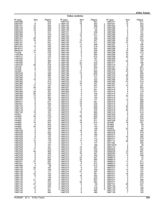 6145J Tractor
Índice numérico
Nº peça Item Página Nº peça Item Página Nº peça Item Página
03M7088 1 523
03M7097 8 537
03M7191 15 509
03M7192 18 509
03M7233 12 509
03M7264 9 431
03M7264 9 479
03M7309 5 543
03M7331 29 347
03M7331 14 533
03M7331 5 541
03M7391 7 535
08H4373 13 435
08H4373 1 443
08H4419 14 435
11H239 11 279
11M7009 3 120
11M7012 2 373
11M7028 5 371
11M7054 4 369
11M7059 8 361
11M7076 26 279
12H236 2 435
12H245 8 435
12H295 7 157
12M7044 5 429
12M7044 6 485
12M7065 3 167
12M7065 10 379
12M7065 7 473
12M7066 3 473
12M7067 17 167
12M7067 29 597
12M7067 5 622
12M7069 20 301
12M7069 26 435
12M7069 13 491
12M7069 13 493
12M7077 6 195
12M7077 4 611
12M7081 9 535
12M7122 5 157
12M7133 3 573
12M7135 8 149
12M7142 15 161
14H631 8 157
14H649 24 279
14H785 6 157
14H800 11 435
14H800 16 437
14H800 4 443
14H980 25 279
14M700 3 368
14M7028 6 141
14M7028 8 583
14M7029 2 105
14M7029 9 107
14M7029 11 109
14M7029 12 119
14M7029 6 137
14M7029 4 167
14M7029 2 321
14M7029 11 379
14M7029 44 465
14M7029 8 465
14M7029 6 473
14M7029 8 597
14M7029 5 628
14M7031 27 597
14M7031 6 622
14M7066 3 66
14M7100 24 167
14M7100 17 169
14M7100 5 171
14M7136 22 103
14M7139 9 150
14M7139 1 194
14M7140 21 465
14M7140 4 473
14M7142 27 435
14M7142 4 443
14M7142 15 471
14M7142 3 481
14M7142 4 482
14M7142 16 491
14M7142 16 493
14M7144 8 468
14M7148 9 415
14M7148 5 65
14M7151 8 339
14M7151 12 611
14M7165 12 157
14M7165 2 325
14M7165 15 327
14M7165 21 417
14M7165 6 498
14M7165 12 519
14M7165 2 525
14M7165 2 535
14M7165 8 563
14M7165 2 594
14M7165 7 615
14M7166 7 161
14M7166 17 173
14M7166 20 533
14M7166 13 537
14M7166 8 543
14M7166 5 577
14M7166 11 605
14M7166 13 609
14M7168 8 613
14M7194 8 131
14M7209 3 323
14M7230 13 468
14M7233 18 327
14M7233 11 427
14M7257 7 317
14M7265 9 551
14M7265 3 611
14M7272 5 105
14M7272 4 107
14M7272 4 120
14M7272 12 171
14M7272 14 281
14M7272 15 335
14M7272 15 535
14M7272 4 559
14M7272 4 573
14M7272 15 585
14M7272 2 603
14M7272 25 605
14M7272 2 607
14M7272 14 611
14M7272 18 613
14M7273 4 131
14M7273 3 143
14M7273 3 149
14M7273 18 167
14M7273 8 167
14M7273 8 169
14M7273 7 171
14M7273 6 173
14M7273 11 175
14M7273 3 177
14M7273 7 189
14M7273 10 297
14M7273 13 333
14M7273 10 335
14M7273 30 347
14M7273 8 352
14M7273 23 427
14M7273 33 465
14M7273 15 571
14M7273 8 573
14M7273 11 613
14M7274 9 127
14M7274 8 335
14M7274 31 347
14M7274 3 351
14M7274 16 392
14M7274 4 523
14M7274 3 557
14M7274 32 597
14M7274 5 99
14M7275 7 113
14M7275 4 378
14M7276 5 485
14M7276 6 489
14M7277 10 471
14M7291 12 503
14M7294 8 342
14M7296 7 139
14M7296 5 140
14M7296 9 141
14M7296 2 162
14M7296 2 342
14M7296 10 431
14M7296 10 479
14M7296 27 57
14M7297 5 195
14M7298 4 153
14M7298 6 155
14M7298 14 189
14M7298 32 213
14M7298 12 37
14M7298 20 597
14M7299 7 149
14M7303 24 131
14M7317 5 189
14M7319 5 95
14M7347 17 281
14M7360 16 613
14M7372 23 561
14M7376 5 365
14M7376 26 533
14M7376 12 593
14M7396 16 155
14M7396 23 613
14M7397 3 137
14M7397 10 321
14M7410 5 503
14M7416 5 173
14M7416 4 175
14M7416 4 331
14M7416 32 533
14M7416 1 541
14M7416 13 569
14M7416 3 589
14M7416 2 600
14M7416 32 605
14M7416 15 609
14M7416 30 613
14M7416 3 614
14M7452 8 193
14M7478 3 533
14M7478 6 576
14M7528 10 533
15H558 18 301
15H584 4 59
15H584 3 74
15H623 22 59
15M7076 9 392
15M7076 8 419
15M7077 2 345
15M7077 19 383
15M7077 6 419
16M7114 26 465
19H1782 1 435
19M10075 2 39
19M3118 6 501
19M3202 9 342
19M5039 10 461
19M5055 10 347
19M6332 6 459
19M6614 2 37
19M6614 3 37
19M6614 11 571
19M6614 5 573
19M6824 13 299
19M7077 7 105
19M7077 12 107
19M7077 4 157
19M7077 18 325
19M7077 9 327
19M7077 2 417
19M7077 4 498
19M7077 9 519
19M7101 29 427
19M7139 8 137
19M7139 13 189
19M7139 5 192
19M7139 7 193
PC8550P (E.1) 6145J Tractor 635
 
