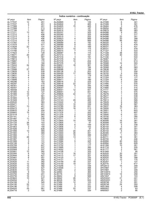 6145J Tractor
Índice numérico - continuação
Nº peça Item Página Nº peça Item Página Nº peça Item Página
AL177037 12 451
AL177037 2 451
AL177068 7 201
AL177068 7 213
AL177184 1 587
AL177211 13 451
AL177212 1 456
AL177213 5 456
AL177214 3 456
AL177215 6 456
AL177262 2 113
AL177474 1 571
AL177629 22 131
AL177795 1 201
AL177795 1 213
AL177823 7 129
AL178071 20 261
AL178554 6 567
AL178813 1 164
AL178887 1 175
AL178891 1 184
AL179243 24 583
AL179341 1 531
AL179589 27 605
AL179829 3 539
AL179830 3 539
AL179831 4 539
AL179832 4 539
AL179948 1 531
AL180296 1 163
AL180297 1 179
AL180301 7 510
AL180457 4 238
AL180458 4 239
AL181065 12 127
AL181065 14 127
AL181277 17 561
AL181805 6 383
AL181849 1 207
AL200020 1 383
AL200471 1 451
AL200471 13 451
AL200472 1 447
AL200633 9 204
AL200843 15 373
AL201018 1 565
AL201141 1 342
AL201497 11 239
AL201538 7 115
AL201725 26 103
AL201726 10 103
AL201803 3 159
AL201826 7 628
AL201899 13 369
AL201900 7 369
AL201994 1 131
AL201995 28 131
AL201997 2 131
AL201999 3 131
AL202199 9 147
AL202769 1 427
AL202906 2 537
AL202908 2 537
AL203061 12 392
AL203265 4 143
AL203444 9 427
AL203461 8 557
AL203520 1 392
AL203520 11 392
AL203520 12 392
AL203520 13 392
AL203634 12 427
AL203635 13 427
AL203689 9 103
AL203755 16 201
AL203755 16 213
AL203843 10 427
AL204054 1 361
AL204168 5 345
AL204195 22 131
AL204196 17 131
AL204525 25 561
AL204716 2 129
AL204800 9 129
AL204824 2 465
AL204825 15 465
AL204912 1 187
AL204914 1 183
AL205337 1 325
AL205340 1 325
AL205515 1 202
AL205623 4 569
AL205624 1 569
AL206069 6 192
AL206069 9 193
AL206185 5 169
AL206574 10 115
AL206574 7 115
AL206587 8 115
AL207314 1 191
AL207316 3 191
AL207376 14 177
AL207376 10 204
AL207376 3 205
AL208001 16 361
AL208072 1 184
AL208086 1 164
AL208136 5 203
AL208355 17 563
AL208470 1 179
AL208470 1 181
AL208471 2 189
AL208516 5 325
AL208516 22 327
AL208999 9 345
AL209047 1 448
AL209051 12 451
AL209051 2 451
AL209825 22 131
AL210070 1 441
AL210071 1 442
AL210143 29 465
AL210322 9 339
AL210323 10 339
AL210785 16 201
AL210785 16 213
AL210810 1 142
AL211379 1 202
AL211379 2 202
AL212206 6 342
AL212711 1 202
AL212805 10 149
AL212805 1 47
AL212806 6 149
AL212806 2 153
AL212806 1 47
AL212940 20 351
AL212940 26 351
AL212940 16 399
AL212988 13 171
AL212989 1 173
AL213584 5 325
AL213752 1 175
AL213752 1 177
AL213995 1 395
AL214052 1 325
AL214108 1 325
AL214112 16 327
AL214113 17 327
AL214120 1 335
AL214121 2 335
AL214149 18 337
AL214150 19 337
AL214246 1 339
AL214546 1 498
AL31983 2 365
AL32693 1 365
AL35179 2 553
AL35642 9 569
AL35642 26 571
AL36529 16 553
AL37489 12 103
AL37489 5 331
AL37489 5 333
AL37489 22 337
AL37489 6 339
AL37489 6 341
AL37489 8 391
AL39464 3 476
AL56954 36 427
AL59879 39 583
AL64588 9 291
AL64588 1 317
AL64588 23 351
AL64588 20 399
AL64588 48 583
AL69320 5 431
AL69320 5 479
AL69331 5 431
AL69331 5 479
AL71327 4 533
AL71328 38 533
AL71329 30 533
AL71330 1 533
AL76067 2 521
AL76483 1 613
AL76568 14 553
AL76568 4 571
AL76568 36 583
AL76638 12 361
AL76702 1 204
AL76702 5 205
AL77028 10 415
AL77324 13 177
AL77324 4 204
AL77324 2 205
AL77485 1 575
AL77486 1 575
AL77680 2 415
AL77711 1 569
AL78021 3 575
AL78276 1 539
AL78277 1 539
AL78377 4 543
AL79013 4 569
AL79029 8 565
AL79029 8 567
AL79037 16 383
AL79050 17 611
AL79051 6 603
AL79051 1 607
AL79540 6 331
AL79750 1 285
AL79850 1 411
AL80099 16 261
AL80099 15 381
AL80154 5 339
AL80154 5 341
AL80154 23 351
AL80154 6 351
AL80395 11 383
AL80651 1 521
AL80711 16 361
AL80755 2 446
AL80994 40 605
AL80994 24 609
AL81358 10 261
AL81718 3 205
AL81777 2 581
AL81949 1 95
AL82025 20 351
AL82025 26 351
AL82025 16 399
AL82121 13 175
AL82257 1 127
AL82770 7 617
AP32913 15 349
AP37887 1 347
AP37887 1 349
AR103873 3 255
AR103873 14 259
AR21837 5 103
AR253241 21 241
AR253251 6 251
AR26746 13 291
AR26746 24 293
AR51564 4 299
AR65507 2 63
AR65507 2 86
642 6145J Tractor PC8550P (E.1)
 