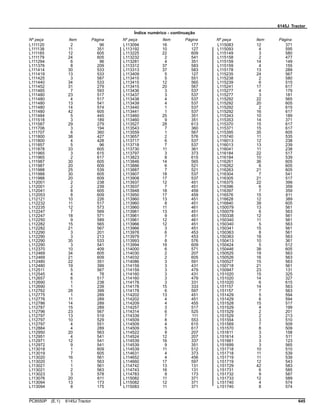 6145J Tractor
Índice numérico - continuação
Nº peça Item Página Nº peça Item Página Nº peça Item Página
L111120 2 96
L111138 11 351
L111165 12 605
L111179 24 605
L111294 6 96
L111376 8 209
L111414 30 533
L111419 13 533
L111425 3 587
L111440 34 533
L111452 31 279
L111465 7 593
L111480 23 517
L111480 4 517
L111480 13 541
L111480 14 574
L111480 42 605
L111484 5 445
L111518 3 189
L111587 29 279
L111706 3 194
L111707 6 360
L111800 38 427
L111800 4 428
L111857 5 96
L111878 33 605
L111965 3 615
L111965 2 617
L111987 30 605
L111987 20 609
L111988 25 539
L111988 30 605
L111988 20 609
L112001 2 238
L112001 2 239
L112041 8 605
L112053 8 609
L112121 10 226
L112232 11 517
L112235 12 573
L112247 7 569
L112247 18 571
L112250 9 589
L112282 15 565
L112282 21 567
L112290 3 201
L112290 3 213
L112290 35 533
L112290 3 541
L112370 10 409
L112469 34 605
L112469 21 609
L112480 22 351
L112480 19 399
L112511 5 567
L112545 4 78
L112657 6 517
L112690 1 238
L112690 1 239
L112762 28 399
L112775 1 289
L112776 11 289
L112786 14 289
L112787 15 289
L112796 23 567
L112797 13 519
L112797 10 529
L112797 4 551
L112884 4 289
L112950 20 563
L112951 4 541
L112971 12 541
L112972 9 541
L113018 1 609
L113019 7 605
L113020 16 561
L113020 1 563
L113021 1 561
L113021 2 563
L113023 3 578
L113076 20 611
L113094 13 173
L113094 8 175
L113094 16 177
L113192 10 127
L113225 22 609
L113232 2 541
L113281 4 351
L113312 37 583
L113313 37 583
L113409 5 127
L113415 5 551
L113415 12 565
L113415 20 567
L113436 3 537
L113437 3 537
L113438 4 537
L113439 4 537
L113440 1 537
L113441 1 537
L113460 25 351
L113460 9 351
L113527 28 613
L113543 7 360
L113559 1 567
L113657 2 576
L113717 6 537
L113718 7 537
L113730 11 361
L113797 3 373
L113823 8 615
L113846 14 565
L113886 6 521
L113887 7 521
L113907 18 537
L113908 17 537
L113937 12 451
L113937 7 451
L113948 18 459
L113950 17 459
L113960 13 451
L113960 8 451
L113960 11 461
L113961 13 451
L113961 9 451
L113961 12 461
L113966 12 451
L113966 3 451
L113978 6 453
L113979 7 453
L113993 8 576
L113994 19 609
L114000 6 571
L114030 2 207
L114032 2 605
L114086 3 591
L114159 3 431
L114159 3 479
L114160 3 431
L114160 3 479
L114178 3 331
L114178 15 333
L114178 6 597
L114202 13 451
L114202 4 451
L114209 4 455
L114257 3 517
L114314 6 525
L114339 7 111
L114509 8 553
L114509 4 615
L114509 5 617
L114522 9 207
L114524 12 207
L114539 16 337
L114539 9 351
L114539 11 512
L114631 4 373
L114652 4 456
L114660 17 597
L114742 13 131
L114743 16 131
L114783 9 173
L115082 11 371
L115082 12 371
L115083 11 371
L115083 12 371
L115093 4 595
L115149 3 580
L115158 2 477
L115159 14 149
L115159 4 155
L115178 13 289
L115235 24 567
L115238 2 580
L115239 6 515
L115241 17 617
L115277 4 179
L115277 3 181
L115292 22 565
L115292 20 605
L115292 2 615
L115292 16 617
L115343 10 189
L115353 14 371
L115370 15 617
L115371 15 617
L115395 35 605
L115740 11 535
L116013 12 238
L116013 13 239
L116041 11 238
L116184 22 517
L116184 10 539
L116261 36 605
L116262 6 605
L116263 21 605
L116304 7 541
L116305 21 517
L116375 22 399
L116396 6 359
L116397 7 359
L116576 15 611
L116628 12 389
L116840 39 605
L150079 13 561
L150079 6 563
L150338 12 561
L150340 11 561
L150340 5 563
L150341 15 561
L150363 8 561
L150363 18 563
L150413 10 361
L150424 5 512
L150446 38 605
L150525 19 563
L150526 16 563
L150527 15 563
L150718 21 561
L150947 23 131
L151020 15 325
L151020 14 327
L151020 6 615
L151157 14 563
L151157 7 563
L151429 5 594
L151429 6 594
L151528 15 517
L151529 4 199
L151529 2 201
L151529 2 213
L151554 3 510
L151569 7 509
L151570 8 509
L151611 3 158
L151614 3 511
L151661 3 123
L151699 3 565
L151718 10 510
L151718 11 539
L151719 11 539
L151719 12 543
L151729 42 583
L151731 6 585
L151732 9 587
L151733 12 589
L151740 4 574
L151740 8 574
PC8550P (E.1) 6145J Tractor 645
 