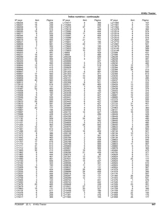 6145J Tractor
Índice numérico - continuação
Nº peça Item Página Nº peça Item Página Nº peça Item Página
L168204 10 239
L168207 18 239
L168208 15 239
L168228 8 515
L168245 15 207
L168271 9 533
L168344 3 359
L168503 14 335
L168519 13 565
L168521 9 561
L168608 3 581
L168610 7 352
L168846 11 123
L169060 1 429
L169203 4 591
L169231 15 347
L169299 18 597
L169323 24 465
L169329 19 103
L169839 8 593
L169844 12 415
L169845 12 415
L169846 7 415
L169847 7 415
L169857 17 593
L169858 18 593
L169859 19 593
L169889 40 583
L169912 7 581
L170010 11 619
L170180 27 131
L170387 52 583
L170458 7 569
L170508 5 183
L170508 5 187
L170546 14 535
L170547 14 535
L170670 55 583
L170670 8 591
L170820 11 351
L170967 20 177
L170967 7 195
L170997 1 428
L170998 1 428
L171030 7 501
L171130 4 509
L171150 1 515
L171151 2 515
L171205 2 463
L171231 12 161
L171481 13 613
L171496 23 177
L171572 8 389
L171572 6 392
L171642 9 463
L171643 10 463
L171701 17 619
L171710 10 613
L171711 31 613
L171712 32 613
L171800 30 213
L171862 6 444
L171863 5 444
L171989 5 461
L171990 6 461
L172100 9 509
L172182 1 323
L172322 3 193
L172409 19 131
L172534 5 424
L172535 2 444
L172537 3 444
L172658 5 289
L172758 1 360
L172906 3 123
L173283 6 303
L173476 20 465
L173479 2 461
L173963 15 131
L174118 9 517
L174378 6 209
L174379 5 209
L174417 2 369
L174417 4 369
L174464 2 456
L175019 37 427
L175019 3 428
L175585 8 444
L175586 11 424
L175587 4 444
L175588 11 451
L175841 21 177
L175841 2 195
L175842 22 177
L175842 1 195
L175853 19 325
L175853 10 327
L18955 2 429
L18955 2 485
L200226 7 529
L200226 4 531
L200689 .. 427
L200800 5 519
L200802 5 519
L200829 15 127
L201113 1 387
L201203 6 467
L201203 17 471
L202150 10 369
L202151 14 369
L202305 3 521
L202306 8 521
L202517 30 465
L202574 3 424
L203402 4 192
L203402 5 193
L203439 2 427
L203440 4 427
L203441 3 427
L203442 5 427
L203443 6 427
L203490 8 427
L203991 1 574
L204008 4 574
L204008 8 574
L204116 14 427
L204279 1 289
L204336 8 111
L204336 24 597
L204559 3 342
L204605 5 473
L204606 28 583
L204670 6 345
L204842 4 461
L204849 16 459
L205139 4 99
L205507 1 341
L205764 2 428
L205765 2 428
L205798 2 569
L205799 3 569
L205800 5 569
L205801 6 569
L206091 19 155
L206295 21 459
L206374 2 95
L207267 13 321
L207631 19 131
L208337 14 427
L208595 4 341
L208636 11 131
L208637 9 131
L208687 26 459
L208688 24 459
L209014 15 127
L209287 14 131
L209289 12 131
L209742 1 441
L209743 1 442
L209948 3 339
L210021 27 213
L210160 20 327
L210456 12 189
L210457 3 192
L211391 1 316
L211560 3 105
L211560 3 107
L211561 8 107
L211562 4 105
L212378 15 392
L212514 4 574
L212514 8 574
L212515 4 574
L212515 8 574
L212620 15 207
L212710 4 339
L212981 2 541
L213479 2 368
L214145 6 589
L214146 6 589
L27099 8 431
L27099 8 479
L28228 5 443
L28228 5 481
L28230 2 443
L28230 2 482
L32394 12 175
L32394 24 177
L32394 34 213
L32394 3 600
L32394 4 613
L33035 9 303
L34452 4 285
L35037 7 374
L35423 11 222
L35424 13 222
L35425 12 222
L35438 14 374
L35443 11 374
L36670 10 222
L36681 14 222
L36685 15 222
L37275 4 555
L37489 4 553
L37733 31 401
L37733 14 411
L37963 4 383
L38141 12 435
L38284 16 335
L38449 3 429
L38449 2 480
L38449 3 480
L38450 3 429
L38450 1 480
L38450 3 480
L38622 4 229
L38642 30 583
L39134 5 501
L39134 10 517
L39134 11 573
L39134 2 579
L39603 8 545
L39603 6 565
L39603 11 567
L39860 6 510
L39978 3 365
L40484 3 475
L40793 9 371
L40829 8 371
L40924 9 171
L40924 25 177
L40924 4 195
L40924 2 510
L40924 4 565
L40924 4 567
L41079 7 291
L41079 7 395
L41178 7 557
L41384 26 259
L41443 22 541
L41476 1 476
L41526 11 261
L41526 23 261
L41526 9 417
L41709 8 395
L41709 10 417
L41858 22 155
L41858 15 175
L41858 26 177
PC8550P (E.1) 6145J Tractor 647
 
