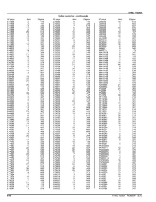 6145J Tractor
Índice numérico - continuação
Nº peça Item Página Nº peça Item Página Nº peça Item Página
L41858 2 179
L41858 2 191
L41858 13 238
L41858 14 239
L41858 2 475
L41858 29 613
L41860 2 476
L41980 9 189
L41980 12 331
L41980 9 333
L41980 1 337
L41980 15 351
L53805 1 192
L53805 1 193
L53813 19 281
L53821 7 304
L53873 21 351
L53873 18 399
L53910 2 341
L56021 5 510
L56746 2 374
L57250 5 525
L57824 4 525
L58671 7 611
L59635 14 567
L59748 3 507
L59796 .. 201
L59796 19 517
L59800 34 583
L59901 24 383
L59904 1 399
L59927 25 583
L60585 2 144
L61335 5 529
L61335 7 531
L61335 40 533
L62172 7 351
L62810 2 387
L62810 4 512
L63386 7 204
L64295 6 374
L64456 3 316
L64500 13 285
L64500 9 301
L64500 23 367
L64996 4 477
L65070 6 581
L65071 6 581
L75449 28 533
L75747 12 383
L76089 14 468
L76089 21 471
L76091 3 467
L76092 2 467
L76093 3 468
L76136 15 468
L76136 20 471
L76331 7 507
L76767 17 507
L77173 9 238
L77320 8 359
L77493 11 369
L77586 25 399
L77647 8 539
L77648 8 539
L77651 22 539
L77747 12 613
L77779 18 347
L77805 24 605
L77805 4 609
L77912 27 517
L77912 2 519
L77963 30 605
L77963 20 609
L77963 9 609
L77964 7 605
L77978 18 605
L77978 11 609
L78006 7 444
L78028 21 173
L78028 9 175
L78028 27 177
L78041 3 574
L78085 8 141
L78202 5 229
L78238 7 574
L78338 5 304
L78422 2 569
L78620 10 603
L78690 16 537
L78691 15 537
L78693 27 533
L78701 6 561
L78701 3 563
L78702 4 535
L78702 23 541
L78703 21 533
L78703 1 535
L78703 17 539
L78703 20 541
L78703 9 543
L78704 17 533
L78704 5 535
L78704 21 539
L78704 21 541
L78704 3 543
L78705 24 533
L78768 13 539
L78769 12 539
L78798 10 374
L78846 17 517
L78847 17 517
L78851 18 533
L78851 14 539
L78851 6 543
L78871 18 103
L78964 21 383
L78975 15 255
L78979 22 427
L78984 1 147
L78989 1 543
L79006 2 378
L79009 23 347
L79028 3 99
L79057 17 103
L79076 4 603
L79076 4 607
L79076 18 611
L79076 15 613
L79125 1 512
L79160 2 389
L79171 3 389
L79230 5 359
L79232 4 359
L79234 2 359
L79270 25 347
L79335 9 605
L79335 14 609
L79337 15 173
L79354 9 204
L79388 7 373
L79415 5 517
L79493 10 129
L79493 6 131
L79648 19 565
L79648 22 567
L79648 29 583
L79648 10 585
L79734 7 553
L79775 2 575
L79792 5 559
L79880 3 209
L79884 13 583
L79909 31 399
L79909 6 541
L79919 38 465
L79919 28 583
L79933 7 571
L80013 3 569
L80014 5 569
L80015 6 569
L80051 3 603
L80051 13 611
L80052 8 281
L80052 3 603
L80052 3 607
L80052 19 613
L80053 3 603
L80053 3 607
L80085 10 615
L80302 3 555
L80303 10 157
L80355 11 519
L80445 10 238
LA10141 1 267
M71319 11 574
M78508 10 605
M78508 16 605
M78508 6 609
M84971 9 545
M87733 2 73
MN10029 5 147
MN10255 6 551
MN10321 9 115
MN10384 7 431
MN10384 7 479
MN10393 14 103
MN10413 46 465
MN10435 9 529
MN10436 8 529
MN10437 1 529
MN10768 .. 204
MN10769 .. 204
MN10769 .. 205
MN10795 1 489
MN10820 1 431
MN10820 1 479
N209668 21 509
N209692 14 509
P48347 31 255
P48347 7 315
P50883 1 192
P51079 39 259
PF11703 4 216
PF12168 6 321
PF12169 7 321
PF12198 11 321
PF12948 4 321
PF12948 5 321
PF13131 3 214
PF13301 1 214
PF80793 10 210
PF80831 26 213
PF80845 16 201
PF80845 16 213
PF80865 15 201
PF80865 15 213
PF81061 4 321
PF81259 2 214
PF81301 3 216
PF81305 1 216
PF81340 2 216
PF81358 2 215
PF90385 10 509
PF90617 9 321
PF90718 .. 214
PF91091 4 215
PFA10058 .. 215
PFP10111 12 321
PS630000 11 479
PS630005 3 480
PS630006 1 481
PS630007 1 482
PS630018 7 485
PS740005 18 493
PS740008 9 487
R100501 13 273
R100502 13 273
R100503 13 273
R100504 13 273
R100505 13 273
R10093 26 583
R10093 10 593
R10093 4 594
R10093 10 597
R100988 16 253
R100989 15 253
R100991 14 253
R101169 15 247
648 6145J Tractor PC8550P (E.1)
 
