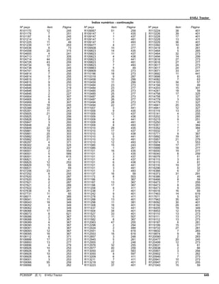 6145J Tractor
Índice numérico - continuação
Nº peça Item Página Nº peça Item Página Nº peça Item Página
R101170 12 245
R101178 7 251
R101187 8 245
R101214 5 247
R101225 11 49
R101239 17 253
R104536 6 73
R104558 20 315
R104655 4 241
R104713 17 309
R104714 44 255
R104728 43 259
R104734 16 241
R104738 2 245
R104741 6 248
R104814 7 255
R104814 9 255
R104815 7 255
R104815 9 255
R104846 9 210
R104846 3 219
R104846 3 221
R104846 2 227
R104904 6 307
R104905 6 307
R104906 6 307
R105040 18 245
R105388 22 367
R105391 11 243
R105605 21 259
R105825 2 299
R105828 9 299
R105847 3 293
R105848 8 293
R105849 22 293
R105881 19 303
R105881 20 303
R105882 20 303
R105882 21 303
R106297 4 371
R106302 6 325
R106302 23 327
R106551 2 554
R106551 5 589
R106551 4 615
R106821 2 41
R106825 12 253
R106829 10 69
R106831 7 69
R107206 23 241
R107252 6 255
R107620 3 287
R107620 6 289
R107621 2 287
R107621 2 289
R107622 5 287
R107638 4 261
R107731 11 65
R108011 4 389
R108041 11 349
R108043 18 349
R108052 4 349
R108062 8 349
R108066 17 349
R108073 8 621
R108086 2 367
R108088 3 367
R108089 4 367
R108090 5 367
R108091 6 367
R108093 12 367
R108095 16 367
R108112 6 371
R108888 17 273
R108893 13 277
R108896 4 279
R108926 10 253
R108926 9 253
R108928 10 253
R108928 9 253
R109001 3 253
R109066 55 259
R109066 3 262
R109067 51 259
R109147 1 435
R109147 1 437
R109147 1 491
R109147 1 493
R109477 4 311
R109508 10 277
R109823 14 435
R109823 11 437
R109823 4 438
R109823 2 441
R109823 7 491
R109823 7 493
R109863 5 49
R109909 15 273
R110196 18 273
R110319 9 287
R110458 10 299
R110459 11 299
R110484 23 273
R110484 23 277
R110485 25 273
R110485 25 277
R110487 26 273
R110487 26 277
R110494 28 273
R110494 22 277
R111007 3 441
R111009 9 435
R111009 12 437
R111009 1 438
R111009 4 441
R111009 8 491
R111009 8 493
R111010 29 435
R111010 17 437
R111010 12 438
R111010 5 441
R111010 12 491
R111010 12 493
R111085 15 243
R111085 1 261
R111101 16 435
R111101 3 435
R111101 3 437
R111101 4 437
R111101 6 438
R111101 6 441
R111101 3 491
R111101 3 493
R111137 16 59
R111173 8 503
R111186 1 367
R111187 13 367
R111188 17 367
R111206 4 411
R111238 7 401
R111242 9 401
R111278 5 411
R111288 13 401
R111298 11 381
R111308 16 401
R111437 12 441
R111504 34 401
R111527 33 401
R111570 11 507
R111582 8 367
R112063 47 255
R112296 2 294
R112424 2 489
R112551 5 619
R112553 16 619
R112857 3 248
R112945 5 261
R112955 2 248
R112976 32 255
R112977 40 259
R113050 22 583
R113050 4 597
R113209 6 411
R113211 7 411
R113218 32 401
R113223 37 401
R113224 38 401
R113226 39 401
R113228 17 401
R113228 13 411
R113229 36 401
R113392 10 367
R113419 6 261
R113464 5 265
R113464 32 273
R113494 14 299
R113616 27 273
R113616 27 277
R113617 24 273
R113617 24 277
R113671 33 241
R113692 11 441
R113698 9 63
R114082 7 63
R114193 34 57
R114194 10 49
R114203 15 301
R114241 18 59
R114758 17 325
R114758 7 327
R114779 3 325
R114779 11 327
R114841 20 325
R114841 12 327
R115119 13 253
R115141 4 255
R115202 3 285
R115215 9 251
R115250 1 40
R115351 1 384
R115352 7 384
R115532 7 37
R115771 9 367
R115892 19 381
R115957 21 279
R115974 5 553
R115998 17 277
R115999 18 277
R116000 19 277
R116040 8 259
R116076 7 61
R116115 3 81
R116115 4 81
R116116 19 37
R116296 6 32
R116366 6 37
R116373 31 291
R116386 2 49
R116466 8 59
R116473 7 255
R116473 8 255
R116473 9 255
R116516 16 69
R117463 14 619
R117611 5 621
R117942 35 401
R118092 30 401
R118192 29 401
R118205 19 349
R118453 12 619
R119110 13 273
R119111 13 273
R119112 13 273
R119187 6 281
R119199 15 277
R119733 27 281
R119832 7 283
R119874 9 59
R120090 2 283
R120477 20 245
R120499 12 273
R120631 6 61
R120638 2 66
R120901 3 294
R120902 1 262
R120940 7 273
R120941 10 273
R120947 21 255
R121043 15 59
PC8550P (E.1) 6145J Tractor 649
 
