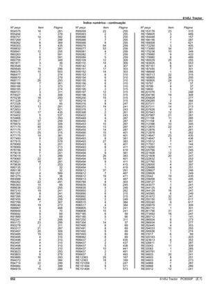6145J Tractor
Índice numérico - continuação
Nº peça Item Página Nº peça Item Página Nº peça Item Página
R54575 16 281
R55494 1 279
R56757 14 392
R57269 7 299
R58262 6 369
R58303 9 435
R58832 7 381
R58941 12 255
R60263 5 591
R60264 6 591
R60755 7 349
R61871 3 39
R63548 1 73
R65648 16 299
R66375 10 503
R66477 3 274
R66670 2 279
R68171 28 293
R69166 7 361
R69166 1 373
R69185 2 274
R69721 3 311
R70027 9 309
R70236 18 293
R71228 21 57
R72328 3 45
R72653 13 281
R72653 7 621
R73380 17 435
R74402 5 537
R74868 5 293
R76617 37 259
R76674 22 309
R77175 40 255
R77175 17 261
R77175 25 315
R77175 14 381
R77480 9 229
R77915 1 579
R78069 9 201
R78069 9 213
R78156 9 293
R79018 7 241
R79018 3 289
R79060 22 381
R79521 18 281
R79639 7 253
R80135 2 32
R80136 1 32
R81207 4 589
R81275 5 38
R83588 5 435
R84262 22 291
R85363 15 69
R86638 23 255
R87210 19 241
R87395 8 241
R87395 6 245
R87455 44 259
R87789 7 307
R88246 19 273
R88667 8 468
R89944 3 70
R90692 9 69
R91889 3 69
R92241 4 248
R93172 23 299
R93278 2 311
R93317 21 287
R93467 20 309
R93485 15 303
R93495 4 310
R93496 4 310
R93497 4 310
R93498 4 310
R93499 4 310
R93623 4 293
R93803 6 279
R93885 16 293
R94072 6 384
R94714 22 299
R94882 2 399
R94919 15 299
R95059 22 255
R95063 2 255
R95066 5 255
R95066 7 255
R95066 9 255
R95076 54 259
R95077 53 259
R95081 4 259
R95082 7 259
R95084 5 259
R95109 12 309
R95110 14 309
R95142 4 307
R95151 17 303
R95152 14 303
R95153 6 310
R95154 6 310
R95155 6 310
R95156 6 310
R95157 6 310
R95195 3 315
R95197 12 315
R95198 13 315
R95200 15 315
R95216 4 315
R95316 8 247
R95370 14 241
R95378 3 243
R95398 2 261
R95422 6 243
R95449 4 287
R95450 6 287
R95453 10 287
R95454 13 287
R95455 14 287
R95490 15 401
R95491 10 401
R95493 8 381
R95493 27 383
R95493 6 401
R95493 8 411
R95493 2 419
R95494 9 381
R95494 26 383
R95494 14 401
R95494 9 411
R95494 1 415
R95494 1 419
R95612 37 291
R95612 7 467
R95612 19 471
R95613 4 467
R95784 8 303
R95835 19 245
R95835 5 249
R95850 2 262
R95890 6 315
R95892 8 315
R95895 2 249
R96515 4 384
R96517 4 384
R96805 13 241
R96806 15 241
R97185 6 59
R97185 5 66
R97250 1 311
R97354 14 37
R97490 8 69
R97491 8 69
R97492 9 69
R97493 9 69
R98062 8 69
R99437 2 435
R99437 2 437
R99437 5 438
R99437 10 441
R99437 2 491
R99437 2 493
RE12363 25 167
RE12363 18 169
RE151059 3 247
RE151494 9 571
RE151494 1 573
RE153176 23 315
RE156605 3 489
RE164448 2 157
RE166156 1 287
RE169008 1 621
RE172250 3 405
RE173060 34 291
RE175238 10 349
RE179980 9 433
RE179980 8 489
RE180029 25 255
RE183935 6 553
RE187161 8 341
RE187450 7 301
RE188948 1 294
RE190713 22 315
RE190805 39 255
RE190805 24 315
RE19797 2 37
RE19799 4 37
RE19800 5 37
RE201076 1 248
RE204190 19 309
RE205828 1 277
RE206285 2 384
RE207311 14 201
RE207311 14 213
RE207826 4 381
RE207943 12 281
RE207987 21 281
RE211158 11 285
RE211158 6 291
RE212396 10 345
RE212870 22 261
RE212876 7 261
RE212878 5 262
RE214647 23 435
RE214647 9 438
RE215512 7 341
RE217551 1 144
RE219260 11 241
RE220766 1 245
RE221608 12 247
RE221608 20 247
RE222632 1 253
RE227760 3 397
RE228000 4 397
RE228488 4 251
RE228607 3 249
RE228608 1 249
RE23542 19 435
RE239058 10 245
RE239127 1 401
RE243077 1 241
RE244125 6 247
RE244129 16 247
RE245565 6 249
RE251672 32 241
RE255150 10 617
RE255240 9 617
RE259079 11 309
RE260110 1 301
RE261756 31 241
RE273492 18 247
RE285712 1 141
RE286934 8 273
RE286934 9 277
RE292445 4 353
RE294033 10 293
RE295936 1 274
RE31617 6 69
RE320163 1 203
RE323613 4 353
RE326611 7 287
RE33043 11 309
RE33083 1 285
RE345781 1 291
RE34603 20 241
RE34603 8 251
RE34603 4 273
RE34868 7 287
RE34868 8 289
RE35512 12 241
652 6145J Tractor PC8550P (E.1)
 
