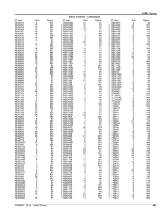 6145J Tractor
Índice numérico - continuação
Nº peça Item Página Nº peça Item Página Nº peça Item Página
RE38725 4 303
RE39262 13 243
RE39354 12 261
RE40448 18 253
RE42567 28 291
RE43497 38 583
RE43637 2 555
RE43738 11 367
RE44574 4 34
RE44574 .. 61
RE46534 13 261
RE46534 1 555
RE46598 14 349
RE46634 8 571
RE46634 10 583
RE46684 27 241
RE46684 48 255
RE46684 10 285
RE46684 10 315
RE46684 10 381
RE46684 3 52
RE46685 20 255
RE46685 11 257
RE46685 10 259
RE46685 8 261
RE46685 16 57
RE46685 15 71
RE46686 1 52
RE46686 13 71
RE47271 37 241
RE47291 6 253
RE47294 4 245
RE47303 42 259
RE47305 9 241
RE47315 10 255
RE47326 5 248
RE47329 2 315
RE47385 11 287
RE47392 12 285
RE47392 35 291
RE47393 17 315
RE47730 15 37
RE47789 15 291
RE47789 26 293
RE48092 4 243
RE48786 8 37
RE49624 12 381
RE49624 20 401
RE49628 2 405
RE49631 22 401
RE49632 4 405
RE49633 23 401
RE49639 13 617
RE49727 29 177
RE49778 3 144
RE49778 6 144
RE500026 13 73
RE50005 4 384
RE500133 7 81
RE500291 3 73
RE500608 6 63
RE500631 6 49
RE500844 1 74
RE501298 1 47
RE502086 4 38
RE502740 1 55
RE503027 1 31
RE50332 3 413
RE50333 1 413
RE50334 2 413
RE503727 6 81
RE50384 25 401
RE50385 26 401
RE50385 4 413
RE504233 2 51
RE504639 5 61
RE504914 4 66
RE505232 3 81
RE505232 7 81
RE505501 13 59
RE505502 12 73
RE505515 .. 61
RE505980 12 57
RE505980 14 57
RE505980 15 57
RE505980 18 57
RE505980 19 57
RE507850 1 63
RE507850 1 86
RE507850 4 86
RE507852 3 63
RE507852 3 86
RE508185 25 59
RE508317 4 65
RE508566 7 57
RE508599 6 71
RE508599 9 71
RE515226 10 37
RE515605 1 37
RE515785 7 61
RE516340 7 61
RE51650 6 48
RE517370 3 57
RE51905 4 281
RE519144 1 312
RE519144 1 75
RE519740 11 81
RE519741 13 81
RE520368 10 81
RE522076 2 42
RE52242 51 255
RE52242 1 81
RE52254 2 281
RE523251 5 39
RE523251 6 39
RE524562 1 42
RE524696 9 73
RE525910 1 65
RE526834 8 48
RE528734 5 39
RE529593 1 47
RE530306 1 138
RE532939 1 57
RE535728 1 51
RE536179 1 35
RE537501 18 37
RE538097 23 57
RE54004 5 325
RE544905 1 89
RE545156 1 90
RE545166 11 37
RE545665 1 51
RE54611 20 279
RE548060 1 65
RE548060 2 65
RE54885 7 73
RE55288 21 273
RE55561 6 283
RE55562 8 283
RE555960 8 243
RE56033 5 241
RE56036 5 245
RE56127 24 401
RE56369 33 57
RE56404 22 241
RE56578 1 59
RE57489 1 69
RE57756 17 291
RE57981 1 403
RE58029 13 619
RE58658 13 301
RE59298 2 71
RE59487 2 48
RE59754 9 81
RE59811 .. 61
RE59827 1 76
RE60005 4 69
RE60029 16 37
RE60071 7 38
RE60765 2 161
RE61191 19 299
RE61717 1 553
RE62419 7 48
RE62446 21 381
RE62620 41 259
RE63134 5 48
RE63915 4 63
RE64466 19 303
RE64466 20 303
RE64466 21 303
RE65165 3 61
RE65168 2 61
RE65291 13 309
RE65908 9 63
RE65911 3 61
RE65912 2 61
RE67001 1 405
RE67231 1 71
RE67238 3 304
RE67238 7 32
RE67238 12 71
RE67238 17 81
RE67239 28 57
RE68748 9 37
RE69703 1 406
RE70821 5 389
RE71143 1 39
RE71255 7 59
RE71255 2 69
S17072 2 119
SE501094 6 63
SE501101 8 37
SE501403 1 47
SE501581 1 69
SE501609 12 57
SE501814 4 66
SE502349 3 73
SG01001 10 123
SG06401 4 119
SG06401 7 591
SU20627 2 577
SU292160 12 369
SU292606 9 369
T100529 18 291
T104846 3 226
T12083 9 283
T122075 3 71
T13119 12 349
T13744 3 163
T13744 3 164
T13744 2 183
T13744 2 187
T14050 21 37
T143534 13 509
T15258 4 384
T17148 3 321
T17148 2 323
T18891 12 59
T20034 7 49
T20168 19 59
T20314 3 65
T20316 7 65
T21564 1 304
T21564 2 304
T22242 2 120
T23474 20 59
T23853 36 259
T24959 32 155
T26565 26 291
T26565 26 299
T27260 7 533
T27432 11 253
T27432 4 384
T32146 1 485
T42302 4 395
T55501 20 553
T58477 12 69
T62323 2 95
T70659 6 335
T70659 14 417
T75984 5 415
T75984 8 417
T77613 8 331
T77613 4 333
T77613 8 351
T77613 6 352
T77613 3 381
T77613 18 391
T77613 8 396
PC8550P (E.1) 6145J Tractor 653
 