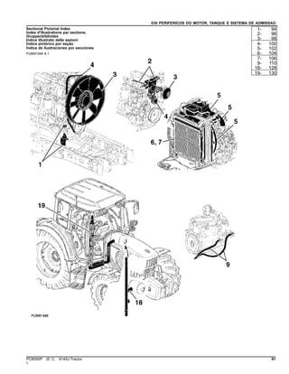 030 PERIFERICOS DO MOTOR, TANQUE E SISTEMA DE ADMISSAO
Sectional Pictorial Index
Index d'illustrations par sections.
Gruppenbildindex
Indice illustrato delle sezioni
Índice pictórico por seção
Índice de ilustraciones por secciones
PUBM1549 A.1
1- 94
2- 96
3- 98
4- 100
5- 102
6- 104
7- 106
9- 110
18- 128
19- 130
PC8550P (E.1) 6145J Tractor 91
()
 