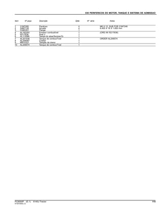 030 PERIFERICOS DO MOTOR, TANQUE E SISTEMA DE ADMISSAO
Item Nº peça Descrição Qtde Nº série Notas
1 21M7285 Parafuso 4 M6 X 12, SUB FOR 21M7246
2 24M7139 Arruela 4 6.400 X 18 X 1.600 mm
3 CQ65301 Flange 1
4 AL162293 Emissor combustível 1 (ORD W/ R217636)
5 R217636 Anel o 1
6 AL113086 Tampa do abasTecimenTo 1
7 AL201538 Tanque de combusTível 1 ORDER AL206574
8 AL206587 Coador 1
9 MN10321 Tampão de dreno 1
10 AL206574 Tanque de combusTível 1
PC8550P (E.1) 6145J Tractor 115
ST347254(C.3)
 