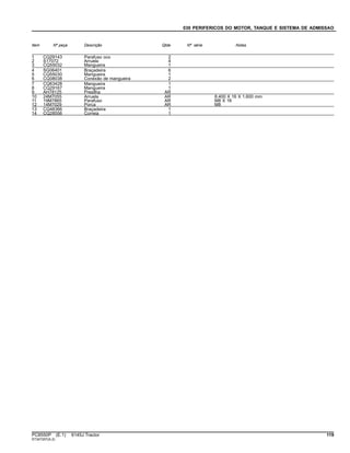 030 PERIFERICOS DO MOTOR, TANQUE E SISTEMA DE ADMISSAO
Item Nº peça Descrição Qtde Nº série Notas
1 CQ29143 Parafuso oco 2
2 S17072 Arruela 4
3 CQ55032 Mangueira 1
4 SG06401 Braçadeira 6
5 CQ55030 Mangueira 1
6 CQ08038 Conexão de mangueira 2
7 CQ63428 Mangueira 1
8 CQ29167 Mangueira 1
9 AH78125 Presilha AR
10 24M7055 Arruela AR 8.400 X 16 X 1.600 mm
11 19M7865 Parafuso AR M8 X 16
12 14M7029 Porca AR M8
13 CQ48366 Braçadeira 1
14 CQ28556 Correia 1
PC8550P (E.1) 6145J Tractor 119
ST347257(A.2)
 