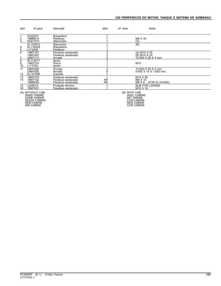 030 PERIFERICOS DO MOTOR, TANQUE E SISTEMA DE ADMISSAO
Item Nº peça Descrição Qtde Nº série Notas
1 AL82257 Braçadeira 1
2 19M8819 Parafuso 1 M8 X 35
3 DQ51572 SilencioSo 1 (A)
AL153972 SilencioSo 1 (B)
4 AL176428 Braçadeira 1
5 L113409 Parafuso 1
6 19M7167 Parafuso sextavado 3 (A) M10 X 25
19M7402 Parafuso sextavado 3 (B) M10 X 25
7 24M7213 Arruela 4 10.500 X 25 X 4 mm
8 AL114417 Apoio 1
9 14M7274 Porca 1 M10
10 L113192 Apoio 1
11 24M7028 Arruela 2 10.500 X 20 X 2 mm
24M7055 Arruela 4 8.400 X 16 X 1.600 mm
12 AL181065 Suporte 1
13 19M7479 Parafuso sextavado 1 M10 X 80
14 19M7162 Parafuso sextavado AR M8 X 16
19M8028 Parafuso sextavado AR M8 X 8, , (FOR AL181065)
15 L209014 Proteção térmica 1 SUB FOR L200829
16 19M7557 Parafuso sextavado 1 M10 X 16
(A) WITHOUT CAB
SANS CABINE
OHNE KABINE
SENZA CABINA
SEM CABINE
SIN CABINA
(B) WITH CAB
AVEC CABINE
MIT KABINE
CON CABINA
SEM CABINE
CON CABINA
PC8550P (E.1) 6145J Tractor 127
ST347263(B.1)
 