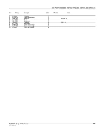 030 PERIFERICOS DO MOTOR, TANQUE E SISTEMA DE ADMISSAO
Item Nº peça Descrição Qtde Nº série Notas
1 L158499 Proteção 1
2 AL204716 Cano de descarga 1
3 19M7785 Parafuso 2 M10 X 25
4 AL159691 Apoio 1
5 AL173829 Braçadeira 1
6 19M8851 Parafuso 4 M6 X 12
7 AL177823 Braçadeira 2
8 CQ51579 Cano de descarga 1
9 AL204800 Cano de descarga 1
10 L79493 Porca de Pressão 4
PC8550P (E.1) 6145J Tractor 129
ST347264(A.2)
 
