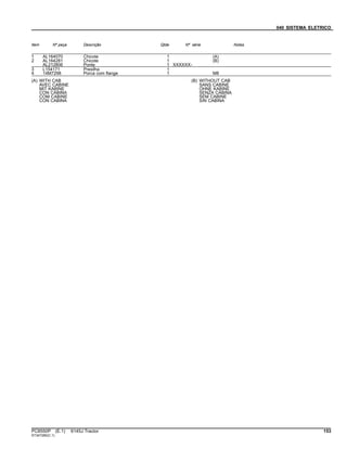 040 SISTEMA ELETRICO
Item Nº peça Descrição Qtde Nº série Notas
1 AL164070 Chicote 1 (A)
2 AL164281 Chicote 1 (B)
AL212806 Ponte 1 XXXXXX-
3 L154171 Presilha 1
4 14M7298 Porca com flange 1 M8
(A) WITH CAB
AVEC CABINE
MIT KABINE
CON CABINA
COM CABINE
CON CABINA
(B) WITHOUT CAB
SANS CABINE
OHNE KABINE
SENZA CABINA
SEM CABINE
SIN CABINA
PC8550P (E.1) 6145J Tractor 153
ST347280(C.1)
 