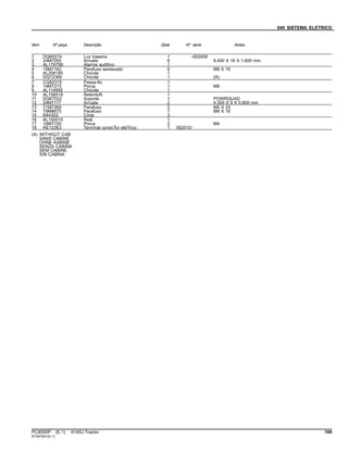 040 SISTEMA ELETRICO
Item Nº peça Descrição Qtde Nº série Notas
1 DQ65274 Luz traseira 1 -002009
2 24M7055 Arruela 6 8.400 X 16 X 1.600 mm
3 AL176799 Alarme auditivo 1
4 19M7162 Parafuso sextavado 6 M8 X 16
5 AL206185 Chicote 1
6 DQ72369 Chicote 1 (A)
7 CQ62315 Passa-fio 1
8 14M7273 Porca 1 M8
9 AL114955 Chicote 1
10 AL158518 RetentoR 1
11 DQ67022 Suporte 1 POWRQUAD
12 24M7117 Arruela 2 4.300 X 9 X 0.800 mm
13 21M7369 Parafuso 2 M4 X 25
14 19M8675 Parafuso 1 M8 X 16
15 R44302 Cinta 3
16 AL150015 Relé 1
17 14M7100 Porca 2 M4
18 RE12363 Terminal conecTor eléTrico 1 002010-
(A) WITHOUT CAB
SANS CABINE
OHNE KABINE
SENZA CABINA
SEM CABINE
SIN CABINA
PC8550P (E.1) 6145J Tractor 169
ST347291(D.1)
 