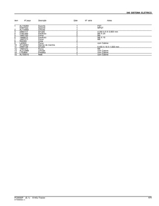 040 SISTEMA ELETRICO
Item Nº peça Descrição Qtde Nº série Notas
1 AL116265 Suporte 1 FST
DQ67022 Suporte 1 MPQT
2 AL114955 Chicote 1
3 24M7117 Arruela 2 4.300 X 9 X 0.800 mm
4 21M7369 Parafuso 2 M4 X 25
5 14M7100 Porca 2 M4
6 19M8675 Parafuso 1 M8 X 16
7 14M7273 Porca 1 M8
8 R44302 Cinta 2
9 L40924 Porca 1 com Cabine
10 AT120461 Alarme de marcha 1
11 24M7139 Arruela 4 6.400 X 18 X 1.600 mm
12 14M7272 Porca 4 M6
13 AL212988 Chicote 1 com Cabine
14 L153804 Presilha 2 com Cabine
15 AL150015 Relé 1 com Cabine
PC8550P (E.1) 6145J Tractor 171
ST765608(A.1)
 