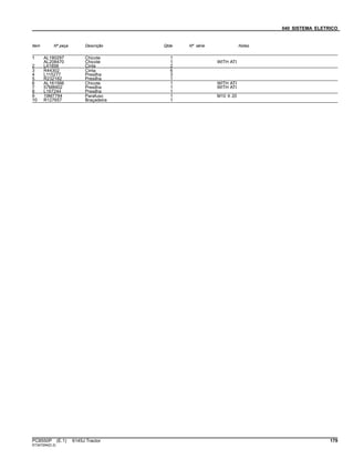 040 SISTEMA ELETRICO
Item Nº peça Descrição Qtde Nº série Notas
1 AL180297 Chicote 1
AL208470 Chicote 1 WITH ATI
2 L41858 Cinta 2
3 R44302 Cinta 6
4 L115277 Presilha 3
5 R232182 Presilha 1
6 AL161566 Chicote 1 WITH ATI
7 57M8902 Presilha 1 WITH ATI
8 L167244 Presilha 1
9 19M7784 Parafuso 1 M10 X 20
10 R127657 Braçadeira 1
PC8550P (E.1) 6145J Tractor 179
ST347294(D.2)
 