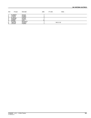040 SISTEMA ELETRICO
Item Nº peça Descrição Qtde Nº série Notas
1 AL208470 Chicote 1
2 L153768 Presilha 1
3 L115277 Presilha 4
4 AL161566 Chicote 1
5 57M8902 Presilha 1
6 R44302 Cinta 10
7 R127657 Braçadeira 1
8 19M7784 Parafuso 1 M10 X 20
9 L167244 Presilha 1
PC8550P (E.1) 6145J Tractor 181
ST758343(A.4)
 