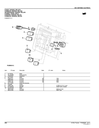 040 SISTEMA ELETRICO
FUSES, DIODES, RELAYS
FUSIBLES, DIODES, RELAIS
SICHERUNGEN, DIODEN, RELAIS
FUSIBILI, DIODI, RELE`
FUSIVEIS, DIODOS, RELES
FUSIBLES, DIODOS, RELES
PUBM3013 A.1
Item Nº peça Descrição Qtde Nº série Notas
1 AL76702 Relé 1
2 AL152098 Porta-diodos 1
3 37M7293 Parafuso 1
4 AL77324 Relé 3
5 57M7121 Fusível AR 10A
99M7065 Fusível AR 15A
57M7120 Fusível AR 20A
57M7146 Fusível AR 30A
6 AL117951 Caixa de fusíveis 1
7 L63386 Capa 1
8 24M7146 Arruela 1 4.300 X 12 X 1 mm
9 AL200633 Alicate 1 SUB FOR L79354
10 AL207376 Relé 1
.. MN10768 Chicote 1 Without Cab
.. MN10769 Chicote 1 With Cab
204 6145J Tractor PC8550P (E.1)
ST347305(C.1)
 