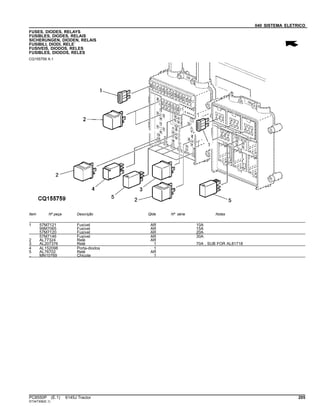040 SISTEMA ELETRICO
FUSES, DIODES, RELAYS
FUSIBLES, DIODES, RELAIS
SICHERUNGEN, DIODEN, RELAIS
FUSIBILI, DIODI, RELE`
FUSIVEIS, DIODOS, RELES
FUSIBLES, DIODOS, RELES
CQ155759 A.1
Item Nº peça Descrição Qtde Nº série Notas
1 57M7121 Fusível AR 10A
99M7065 Fusível AR 15A
57M7120 Fusível AR 20A
57M7146 Fusível AR 30A
2 AL77324 Relé AR
3 AL207376 Relé 1 70A , SUB FOR AL81718
4 AL152098 Porta-diodos 1
5 AL76702 Relé AR
.. MN10769 Chicote 1
PC8550P (E.1) 6145J Tractor 205
ST347306(E.1)
 