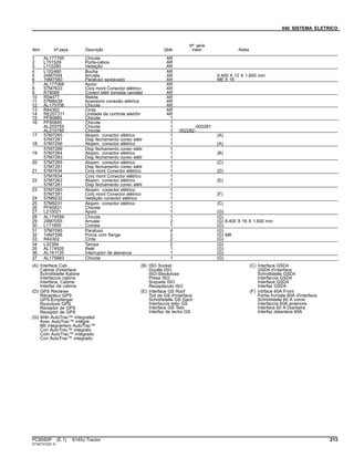 040 SISTEMA ELETRICO
Item Nº peça Descrição Qtde
Nº série
trator Notas
1 AL177795 Chicote AR
2 L151529 Porta-cabos AR
3 L112290 Vedação AR
4 L152460 Bucha AR
5 24M7054 Arruela AR 6.400 X 12 X 1.600 mm
6 19M7560 Parafuso sextavado AR M6 X 16
7 AL177068 Apoio AR
8 57M7633 Conj mont Conector elétrico AR
9 R78069 Conect elétr tomada cavidad AR
10 R54477 Rebite AR
11 57M8439 Acessório conexão elétrica AR
12 AL175708 Chicote AR
13 R44302 Cinta AR
14 RE207311 Unidade de controle eletrôn AR
15 PF80865 Chicote 1
16 PF80845 Chicote 1
AL203755 Chicote 1 -002281
AL210785 Chicote 1 002282-
17 57M7265 Alojam. conector elétrico 1 (A)
57M7281 Disp fechamento conec elétr 1
18 57M7256 Alojam. conector elétrico 1 (A)
57M7289 Disp fechamento conec elétr 1
19 57M7264 Alojam. conector elétrico 1 (B)
57M7283 Disp fechamento conec elétr 1
20 57M7265 Alojam. conector elétrico 1 (C)
57M7281 Disp fechamento conec elétr 1
21 57M7634 Conj mont Conector elétrico 1 (D)
57M7634 Conj mont Conector elétrico 1
22 57M7262 Alojam. conector elétrico 1 (E)
57M7281 Disp fechamento conec elétr 1
23 57M7260 Alojam. conector elétrico 1
57M7291 Conj mont Conector elétrico 1 (F)
24 57M9232 Vedação conector elétrico 1
25 57M9231 Alojam. conector elétrico 1 (C)
26 PF80831 Chicote 1
27 L210021 Apoio 1 (G)
28 AL174559 Chicote 1 (G)
29 24M7055 Arruela 2 (G) 8.400 X 16 X 1.600 mm
30 L171800 Correia 1 (G)
31 37M7095 Parafuso 4 (G)
32 14M7298 Porca com flange 2 (G) M8
33 R44302 Cinta 2 (G)
34 L32394 Tampa 2 (G)
35 AL174926 Relé 1 (G)
36 AL161135 Interruptor de alavanca 1 (G)
37 AL175883 Chicote 1 (G)
(A) Interface Cab
Cabine d'interface
Schnittstelle Kabine
Interfaccia cabina
Interface, Cabine
Interfaz de cabina
(B) ISO Socket
Douille ISO
ISO-Steckdose
Presa ISO
Soquete ISO
Receptáculo ISO
(C) Interface GSD4
GSD4 d'interface
Schnittstelle GSD4
Interfaccia GSD4
Interface GSD4
Interfaz GSD4
(D) GPS Reciever
Récepteur GPS
GPS-Empfänger
Ricevitore GPS
Receptor de GPS
Receptor de GPS
(E) Interface GS Roof
Toit de GS d'interface
Schnittstelle GS Dach
Interfaccia tetto GS
Interface GS Teto
Interfaz de techo GS
(F) Intrface 60A Front
Partie frontale 60A d'interface
Schnittstelle 60 A vorne
Interfaccia 60A anteriore
Interface 60 A Dianteira
Interfaz delantera 60A
(G) With AutoTrac™ Integrated
Avec AutoTrac™ intégré
Mit integriertem AutoTrac™
Con AutoTrac™ integrato
Com AutoTrac™ Integrado
Con AutoTrac™ integrado
PC8550P (E.1) 6145J Tractor 213
ST347312(D.3)
 