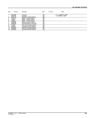 040 SISTEMA ELETRICO
Item Nº peça Descrição Qtde Nº série Notas
1 57M7089 Conector AR 0, 5-1, 5MM2 /6, 3MM
57M7106 Conector AR 2, 5-4MM2 /6, 3MM
2 57M7170 Acessório conexão elétrica AR
3 57M7183 Alojam. conector elétrico AR
4 L38622 Alojam. conector elétrico AR
5 L78202 Alojam. conector elétrico AR
6 57M8398 Alojam. conector elétrico AR
7 57M8078 Terminal conecTor eléTrico AR
8 57M8399 Disp fechamento conec elétr AR
9 R77480 Conj mont Conector elétrico AR
10 U46662 Terminal conecTor eléTrico AR
11 57M9164 Acessório conexão elétrica AR
12 AE44929 Conj mont Conector elétrico AR
13 57M7602 Terminal conecTor eléTrico AR
PC8550P (E.1) 6145J Tractor 229
ST347322(B.1)
 