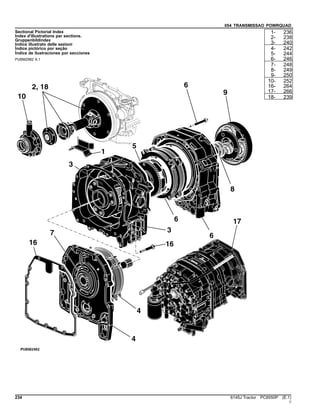 054 TRANSMISSAO POWRQUAD
Sectional Pictorial Index
Index d'illustrations par sections.
Gruppenbildindex
Indice illustrato delle sezioni
Índice pictórico por seção
Índice de ilustraciones por secciones
PUBM2982 A.1
1- 236
2- 238
3- 240
4- 242
5- 244
6- 246
7- 248
8- 249
9- 250
10- 252
16- 264
17- 266
18- 239
234 6145J Tractor PC8550P (E.1)
()
 