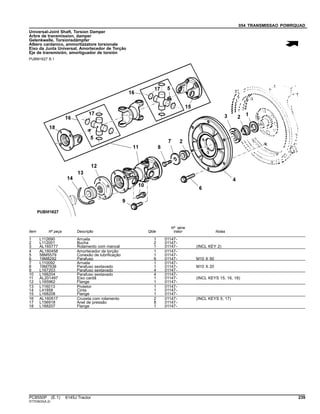 054 TRANSMISSAO POWRQUAD
Universal-Joint Shaft, Torsion Damper
Arbre de transmission, damper
Gelenkwelle, Torsionsdämpfer
Albero cardanico, ammortizzatore torsionale
Eixo da Junta Universal, Amortecedor de Torção
Eje de transmisión, amortiguador de torsión
PUBM1627 B.1
Item Nº peça Descrição Qtde
Nº série
trator Notas
1 L112690 Arruela 1 01147-
2 L112001 Bucha 2 01147-
3 AL165777 Rolamento com mancal 1 01147- (INCL KEY 2)
4 AL180458 Amortecedor de torção 1 01147-
5 58M5579 Conexão de lubrificação 1 01147-
6 19M8292 Parafuso 6 01147- M10 X 50
7 L110092 Arruela 1 01147-
8 19M7938 Parafuso sextavado 1 01147- M10 X 20
9 L167203 Parafuso sextavado 4 01147-
10 L168204 Parafuso sextavado 4 01147-
11 AL201497 Eixo cardã 1 01147- (INCL KEYS 15, 16, 18)
12 L165962 Flange 1 01147-
13 L116013 Protetor 1 01147-
14 L41858 Cinta 1 01147-
15 L168208 Flange 1 01147-
16 AL160517 Cruzeta com rolamento 2 01147- (INCL KEYS 5, 17)
17 L156918 Anel de pressão 8 01147-
18 L168207 Flange 1 01147-
PC8550P (E.1) 6145J Tractor 239
ST703633(A.2)
 