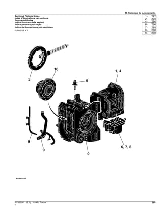 56 Sistemas de Acionamento
Sectional Pictorial Index
Index d'illustrations par sections.
Gruppenbildindex
Indice illustrato delle sezioni
Índice pictórico por seção
Índice de ilustraciones por secciones
PUBM3108 A.1
1- 272
2- 276
4- 280
6- 286
7- 288
8- 290
9- 292
PC8550P (E.1) 6145J Tractor 269
()
 