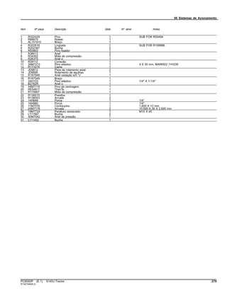 56 Sistemas de Acionamento
Item Nº peça Descrição Qtde Nº série Notas
1 R322429 Pino 1 SUB FOR R55494
2 R66670 Rolete 1
3 AL151910 Braço 1
4 R322518 Lingüeta 1 SUB FOR R108896
5 R202387 Bucha 2
6 R93803 Pino fixador 1
7 A38413 Anel 2
8 R34352 Mola de compressão 1
9 R26375 Anel o 1
10 R39112 Conexão 1
11 34M7213 Pino elástico 1 4 X 35 mm, MARKED 11H239
12 R173276 Came 1
13 JD9812 Pista de rolamento axial 2
14 JD8856 Rolamento de agulhas 1
15 R167548 Anel vedação em "v' 1
16 R167549 Braço 1
17 34H103 Pino elástico 1 1/4" X 1-1/4"
18 B2762R Anel o 1
19 44M7119 Pino de centragem 1
20 RE54611 TiranTe 1
21 R115957 Mola de compressão 1
22 R136015 Presilha 1
23 R136003 Arruela 2
24 14H649 Porca 1 1/4"
25 14H980 Porca 1 1/4"
26 11M7076 Contra-pino 1 1.600 X 12 mm
27 24M7178 Arruela 2 10.500 X 30 X 2.500 mm
28 19M7724 Parafuso sextavado 1 M10 X 45
29 L111587 Bucha 2
30 40M7042 Anel de pressão 1
31 L111452 Bucha 1
PC8550P (E.1) 6145J Tractor 279
ST347346(B.2)
 