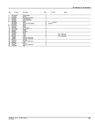 56 Sistemas de Acionamento
Item Nº peça Descrição Qtde Nº série Notas
1 RE166156 EngrEnagem 1
2 R107621 Bucha 2
3 R107620 Arruela de encosto 1
4 R95449 Luva estriada 1
5 R107622 Anel de pressão 1
6 R95450 Placa 1
7 RE34868 Disco 8 -XXXXX
RE326611 Disco de embreagem 8 XXXXX-
8 R271542 Disco 6
9 R110319 Placa 1
10 R95453 Placa 1
11 RE47385 Kit do pistão 2
12 AT107509 Plugue 1
13 R95454 Pistão 1
14 R95455 Arruela 2
15 R134341 Porca 1
16 R49002 Calço 3 TK = 0.08 mm
17 R49003 Calço 3 TK = 0.13 mm
18 R49004 Calço 4 TK = 0.25 mm
19 JD8979 Cone de rolamento 1
20 JD8267 Capa de rolamento 1
21 R93317 Arruela 1
22 JD10527 Cone de rolamento 1
23 R39283 Anel 2
24 R129726 Anel o 2
25 JD8247 Capa de rolamento 1
26 R181288 Eixo 1
PC8550P (E.1) 6145J Tractor 287
ST717339(B.1)
 