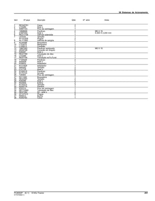 56 Sistemas de Acionamento
Item Nº peça Descrição Qtde Nº série Notas
1 RE345781 Caixa 2
2 U10289 Anel o 1
3 44M7103 Pino de centragem 1
4 19M8666 Parafuso 2 M6 X 16
5 51M7040 Anel o 1 9.300 X 2.200 mm
6 RE211158 VálVula solenóide 1
7 L41079 Tampão 1
AT107509 Plugue 2
8 AL117892 VálVula de sangria 1
9 AL64588 Braçadeira 1
10 L153075 Mangueira 1
11 L100913 Conexão 1
12 19M7560 Parafuso sextavado 2 M6 X 16
13 AR26746 Conexão em ângulo 1
14 R26287 Anel o 1
15 RE47789 Tubulação de óleo 1
16 U10289 Anel o 1
17 RE57756 Tubulação esTruTural 1
18 T100529 Parafuso 2
19 A4540R Anel o 1
20 R39832 Adaptador 1
21 R121828 Adaptador 1
22 R84262 Tampão 2
23 F3171R Anel o 2
24 R169519 Parafuso 8
25 R170103 Arruela 8
26 T26565 Pino de centragem 4
27 R211082 Braçadeira 1
28 RE42567 Tampão 2
29 R26286 Anel o 2
30 R42849 Esfera 2
31 R116373 Tampão 3
32 R255779 Peneira 1
33 R32210 Pino de centragem 1
34 RE173060 Tubulação de óleo 1
35 RE47392 Kit - anel o 2
36 AT107510 Plugue 4
37 R95612 Bucha 1
38 R345783 Caixa 1
PC8550P (E.1) 6145J Tractor 291
ST757406(B.1)
 
