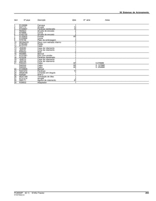 56 Sistemas de Acionamento
Item Nº peça Descrição Qtde Nº série Notas
1 R129586 Carcaça 1
2 R47172 Arruela 10
3 R105847 Parafuso sextavado 10
4 R93623 Arruela de encosto 2
5 R74868 Coroa 1
6 R162100 Arruela de encosto 2
7 R130825 Pinhão AR
8 R105848 Coroa 1
9 R78156 Plato da embreagem 3
10 RE294033 Disco com estriado interno 3
11 R180260 Pistão 1
12 R131177 Capa 1
13 JD8290 Capa de rolamento 1
14 JD8191 Cone de rolamento 1
15 R39322 Anel 2
16 R93885 Mancal 1
17 R151061 Eixo com pinhão 1
18 R70236 Parafuso sextavado 1
19 JD8210 Capa de rolamento 1
20 JD8159 Cone de rolamento 1
21 R46323 Calço AR 0.076MM
R46324 Calço AR 0, 127MM
R46325 Calço AR 0, 254MM
22 R105849 Mancal 1
23 R251072 Parafuso 10
24 AR26746 Conexão em ângulo 1
25 R26287 Anel o 1
26 RE47789 Tubulação de óleo 1
27 R131214 Arruela 2
28 R68171 Agulha de rolamento 42
29 R39832 Adaptador 1
PC8550P (E.1) 6145J Tractor 293
ST347352(A.2)
 