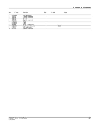 56 Sistemas de Acionamento
Item Nº peça Descrição Qtde Nº série Notas
1 R228745 Eixo secundário 1
2 JD7222 Cone de rolamento 1
3 JD7228 Cone de rolamento 1
4 R95142 Mancal 1
5 JD7278 Capa de rolamento 1
6 R104904 Calço 1
R104905 Calço 1
R104906 Calço 1
7 R87789 Paraf. auto-frenante 4
8 R226569 EngrEnagem helicoidal 1 Z 26
9 R49434 Anel de pressão 1
10 JD7266 Capa de rolamento 1
PC8550P (E.1) 6145J Tractor 307
ST347359(A.2)
 