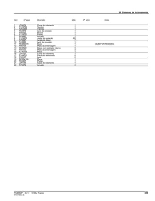 56 Sistemas de Acionamento
Item Nº peça Descrição Qtde Nº série Notas
1 JD9076 Cone de rolamento 1
2 R129754 Tambor 1
3 R265395 VálVula 1
4 R52876 Anel de pressão 1
5 R50222 Bucha 1
6 R129757 Pistão 1
7 R43381 Arruela 1
8 R129975 Junta de vedação AR
9 R70027 Arrela de disco 7
10 R43383 Anel de pressão 1
11 RE259079 Cubo 1 (SUB FOR RE33043)
12 R95109 Plato da embreagem 1
13 RE65291 Disco com estriado interno 5
14 R95110 Plato da embreagem 4
15 R130719 Placa 1
16 JD8161 Cone de rolamento 1
17 R104713 Parafuso sextavado 6
18 R33167 Anel 6
19 RE204190 Placa 1
20 R93467 Pistão 1
21 JD9133 Capa de rolamento 1
22 R76674 Arruela 2
PC8550P (E.1) 6145J Tractor 309
ST347360(A.2)
 