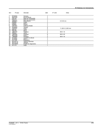 56 Sistemas de Acionamento
Item Nº peça Descrição Qtde Nº série Notas
1 R152204 Carcaça 1
2 RE47329 Kit da válvula 1
3 R95195 Mola de compressão 1
4 R95216 Mola de compressão 1
5 34M3872 Pino elástico 1 6 X 60 mm
6 R95890 Pistão 1
7 P48347 Anel o 1
8 R95892 Plugue 1
9 40M1851 Anel de pressão 1
10 RE46684 Tampão 2
11 51M7041 Anel o 2 11.300 X 2.200 mm
12 R95197 Junta 1
13 R95198 Placa 1
14 19M7775 Parafuso 2 M6 X 16
15 R95200 Junta 1
16 19M7834 Parafuso 6 M6 X 45
17 RE47393 Anel o 1
18 19M8666 Parafuso 2 M6 X 16
19 R153481 Carretel de válvula 1
20 R104558 Anel o 1
21 R211082 Braçadeira 1
22 RE190713 VálVula solenóide 1
23 RE153176 VálVula 1
24 RE190805 Engate de diagnostico 1
25 R77175 Capa 1
PC8550P (E.1) 6145J Tractor 315
ST347363(B.2)
 