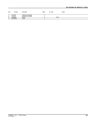 060 SISTEMA DE DIRECAO E FREIO
Item Nº peça Descrição Qtde Nº série Notas
1 L172182 Volante de direção 1
2 T17148 Arruela de pressão 1
3 14M7209 Porca 1 M18
4 AL155228 Capa 1
PC8550P (E.1) 6145J Tractor 323
ST713120(B.2)
 