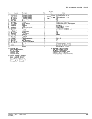 060 SISTEMA DE DIRECAO E FREIO
Item Nº peça Descrição Qtde
Nº série
trator Notas
1 AL205340 Coluna de direção 1 -XXXXX (A) SUB FOR AL158160
AL214052 Coluna de direção 1 XXXXX- (A)
AL205337 Coluna de direção 1 -XXXXX (B) SUB FOR AL172782
AL214108 Coluna de direção 1 XXXXX- (B)
2 14M7165 Porca de segurança 2 M6
3 R114779 Bucha 1 (C)
4 24M7251 Arruela 4 6.400 X 18 X 1.600 mm
5 AL213584 Kit da alavanca 1 SUB FOR AL208516 AND RE54004
6 R106302 Botão 1
7 19M7784 Parafuso 3 M10 X 20
8 ........ Luva 1 NSEP (ORD AL157856)
9 19M7168 Parafuso sextavado 4 (A) M10 X 30
10 24M7178 Arruela 4 (A) 10.500 X 30 X 2.500 mm
11 AL154960 Isolador 4 (A)
12 R126641 Luva estriada 1 (A)
13 AL157856 Isolador 1 (A)
14 R126640 Luva estriada 1 (A)
15 L151020 Parafuso 2 M6X16
16 L154057 Forquilha 1
17 R114758 Camisa 1
18 19M7077 Parafuso sextavado 2 M6 X 20
19 L175853 Protetor 1 (C)
20 R114841 Anel de pressão 2 (C)
21 AL150755 Cilindro operado a gás 1
22 AL157743 Carcaça 1 (A)
23 ........ Eixo 1 (A) NSEP (ORD AL158160)
........ Eixo 1 (B) NSEP (ORD AL172782)
24 ........ Isolador 1 NSEP (ORD AL157856)
(A) With Cab Only
Avec cabine uniquement
Nur mit Kabine
Solo con cabina
With Cab Only
Solo con cabina
(B) With Open Operators Station
Avec plate-forme de conduite
Mit offener Fahrerplattform
Con postazione operatore aperta
With Open Operators Station
Con plataforma de conducción abierta
(C) Without Autotrac™ Universal
Sans AutoTrac™ Universal
Ohne Autotrac™ Universal
Senza Autotrac™ Universal
Without Autotrac™ Universal
Sin AutoTrac™ Universal
PC8550P (E.1) 6145J Tractor 325
ST347368(F.1)
 